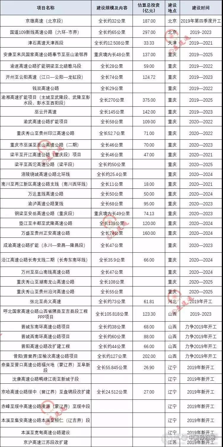 超20000億基建浪潮,砂石行業(yè)又進(jìn)入一輪狂熱期!
