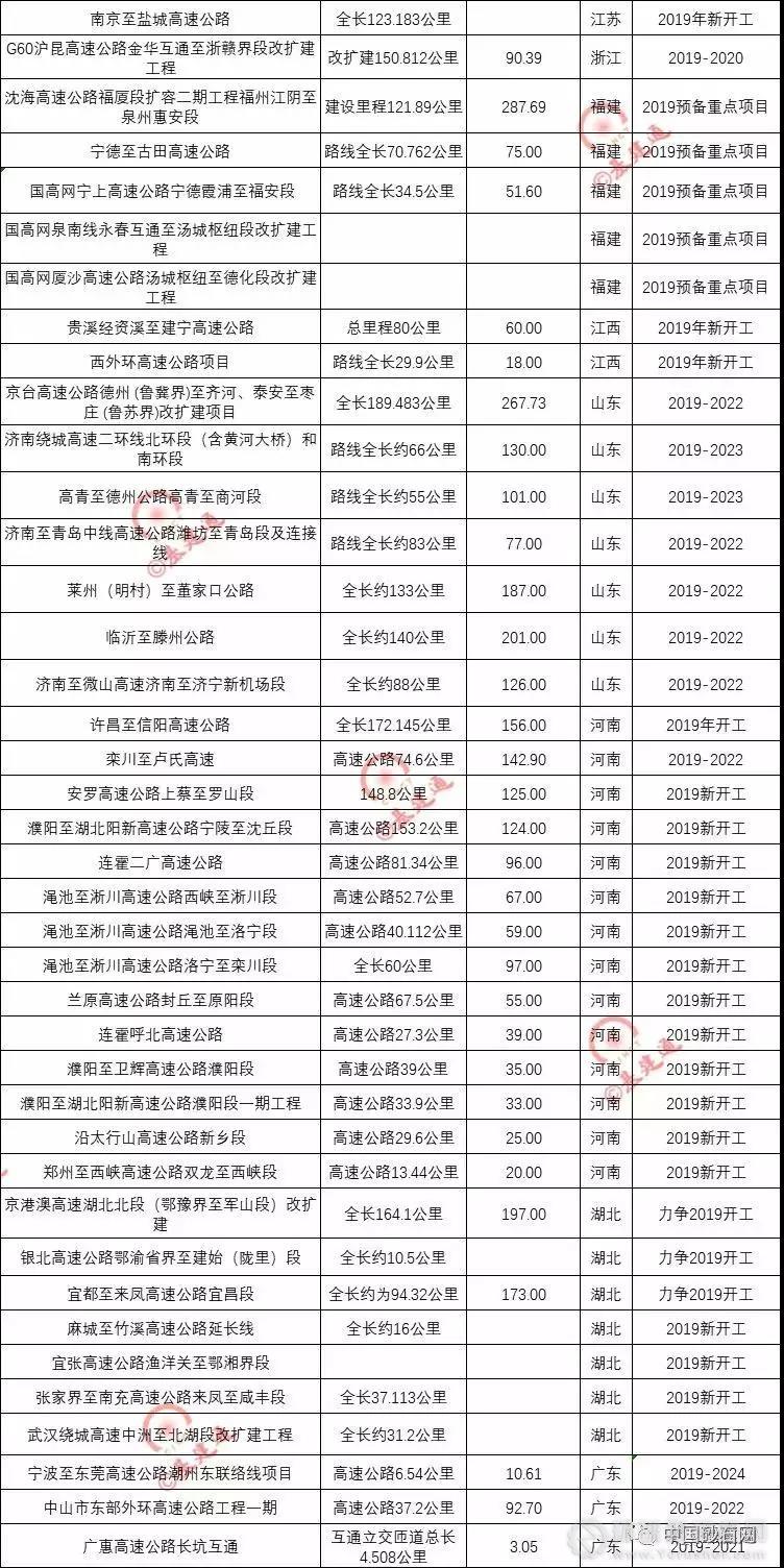 超20000億基建浪潮,砂石行業(yè)又進(jìn)入一輪狂熱期!