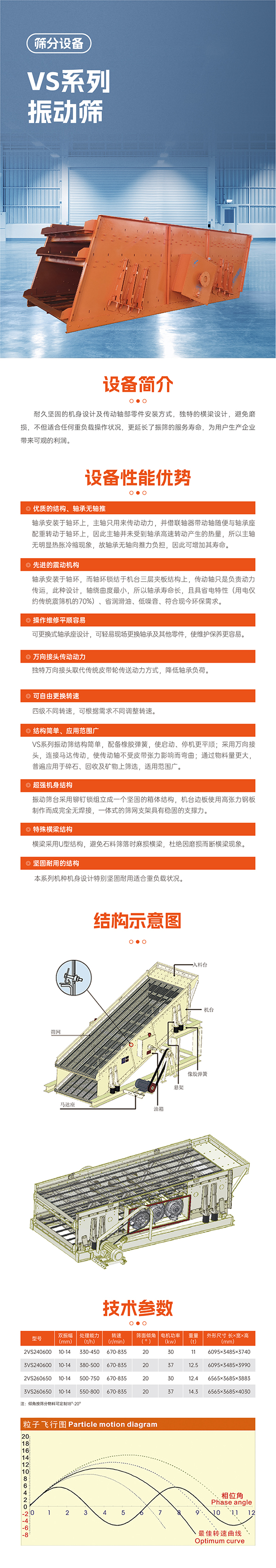 華寶礦機VS振動篩設備技術(shù)參數(shù)