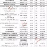 超20000億基建浪潮，砂石行業(yè)又進(jìn)入一輪狂熱期！