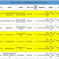 斷水、斷電、清除產(chǎn)品設(shè)備！7家“散亂污”建材企業(yè)關(guān)?；蚣磳㈥P(guān)停