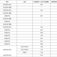 【上漲】大理巖增加0.83元/方！廣東韶關(guān)公布采礦權(quán)出讓收益市場基準(zhǔn)價(jià)征求意見稿