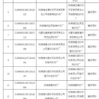 為持續(xù)改善生態(tài)環(huán)境質(zhì)量 該地一次性關(guān)閉17個(gè)砂石廠！
