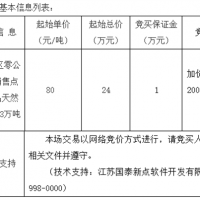 起始價80元/噸！安徽該地天然砂無人報名流標！