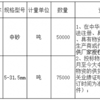 首次招標(biāo)失??！總投資約27億高鐵項目重新采購河砂、碎石！